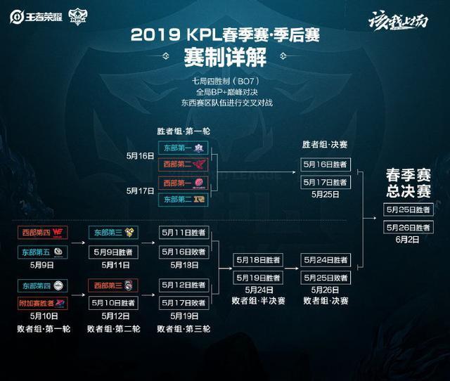 对玩家与市 对玩家与市